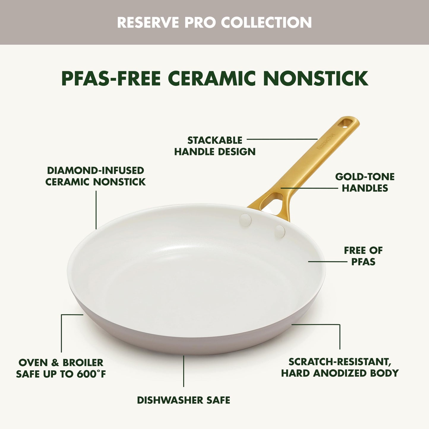 NSF-Certified Ceramic Nonstick Cookware Set – GreenPan Reserve Pro