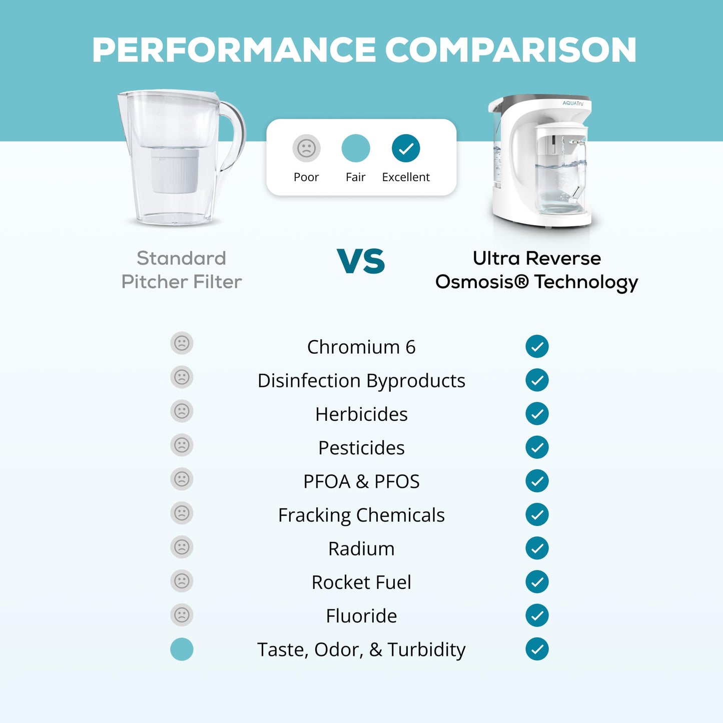 PFAS & Lead Countertop RO Purifier, Glass Carafe – AquaTru Carafe