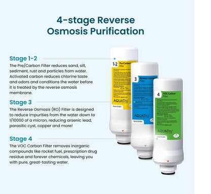 PFAS, Lead & Fluoride Countertop RO Purifier, Certified – AquaTru Classic