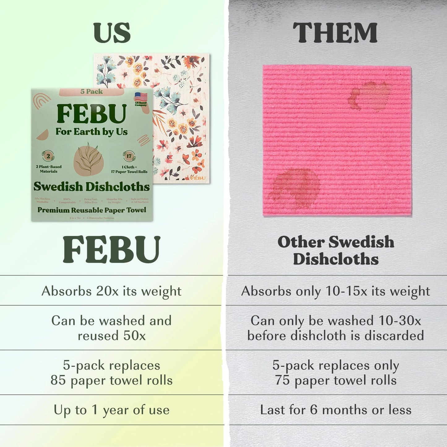 FEBU Reusable Swedish Dishcloths for Kitchen (5-Pack Sunset)