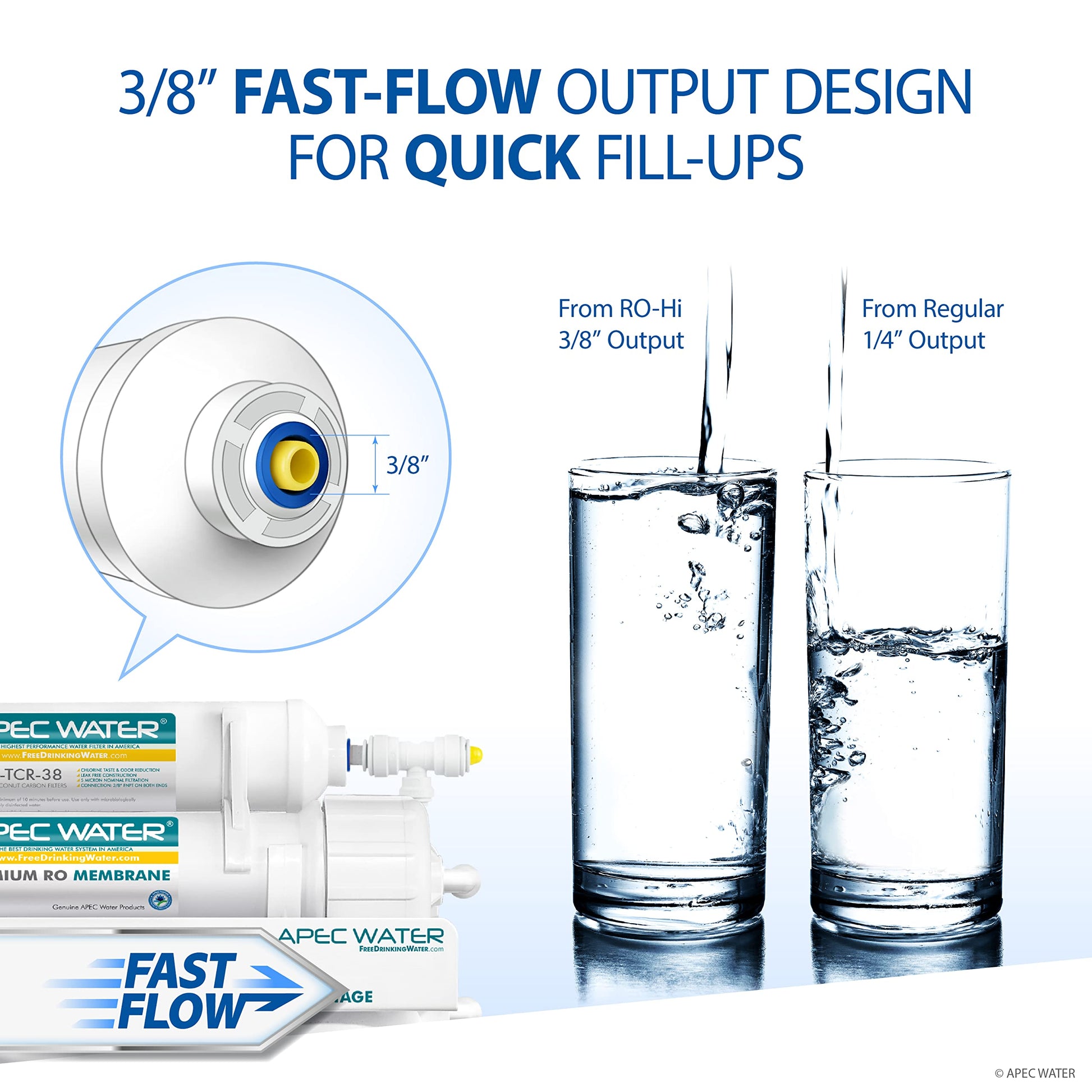 APEC Water filter with 3/8" fast-flow output design, showing water being poured into glasses.