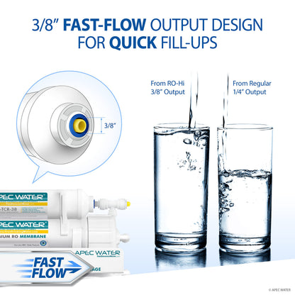 APEC Water filter with 3/8" fast-flow output design, showing water being poured into glasses.