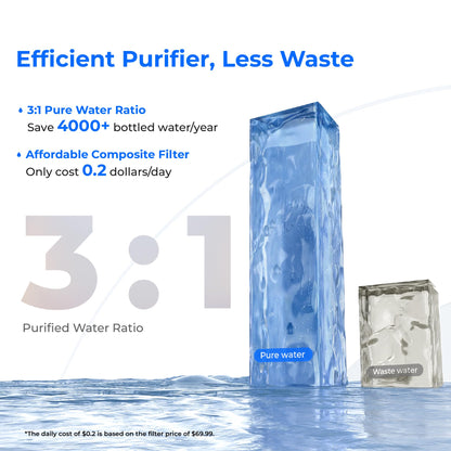 Hot & Cold Countertop Reverse Osmosis Water System – Waterdrop WD-A2