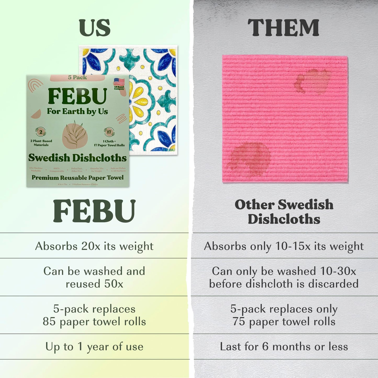 FEBU Reusable Swedish Dishcloths for Kitchen (5-Pack Sunset)
