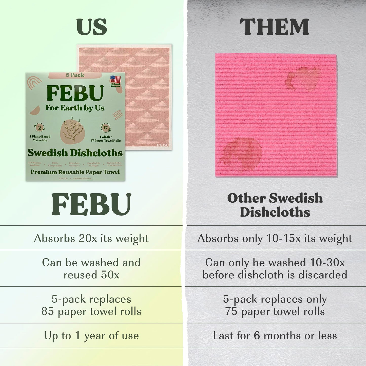 FEBU Reusable Swedish Dishcloths for Kitchen (5-Pack Sunset)