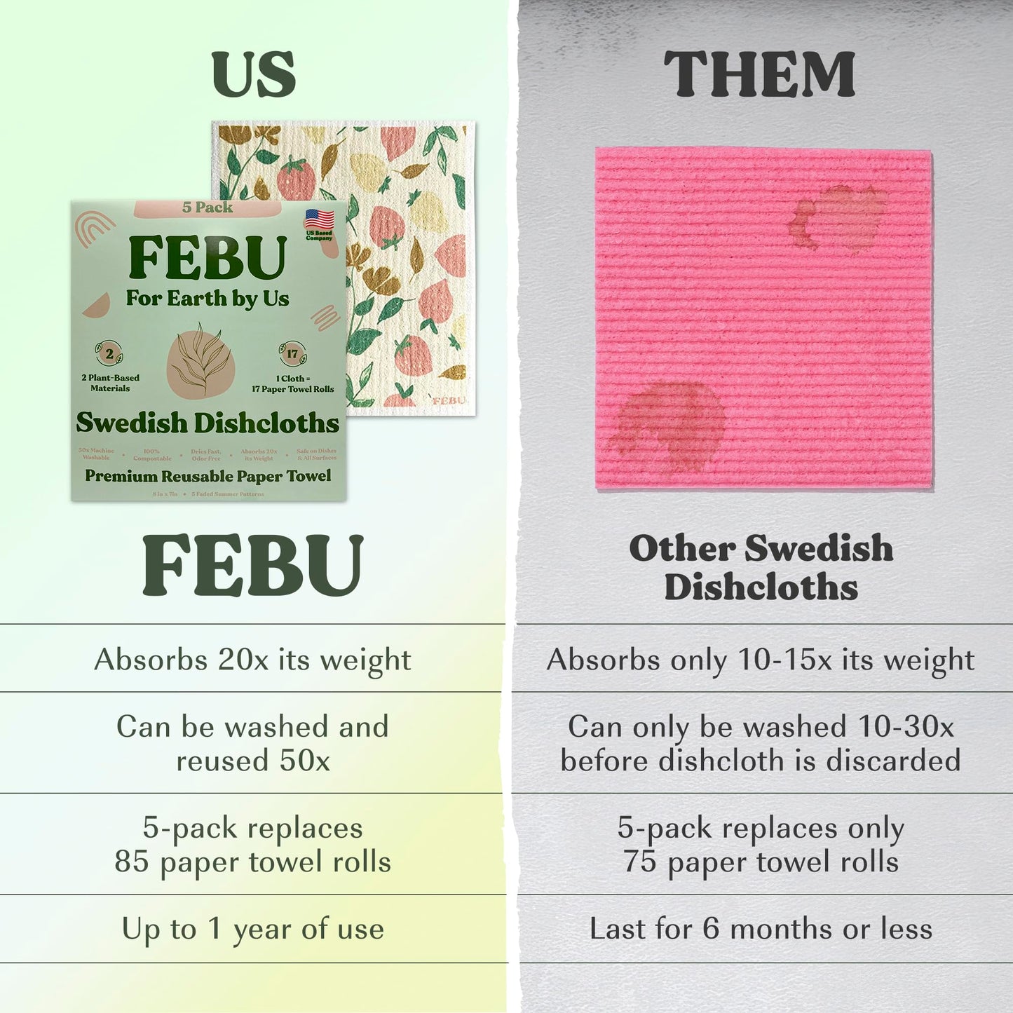 FEBU Reusable Swedish Dishcloths for Kitchen (5-Pack Sunset)