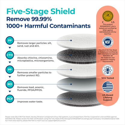 Five-stage water filtration system with certification logos on an orange background