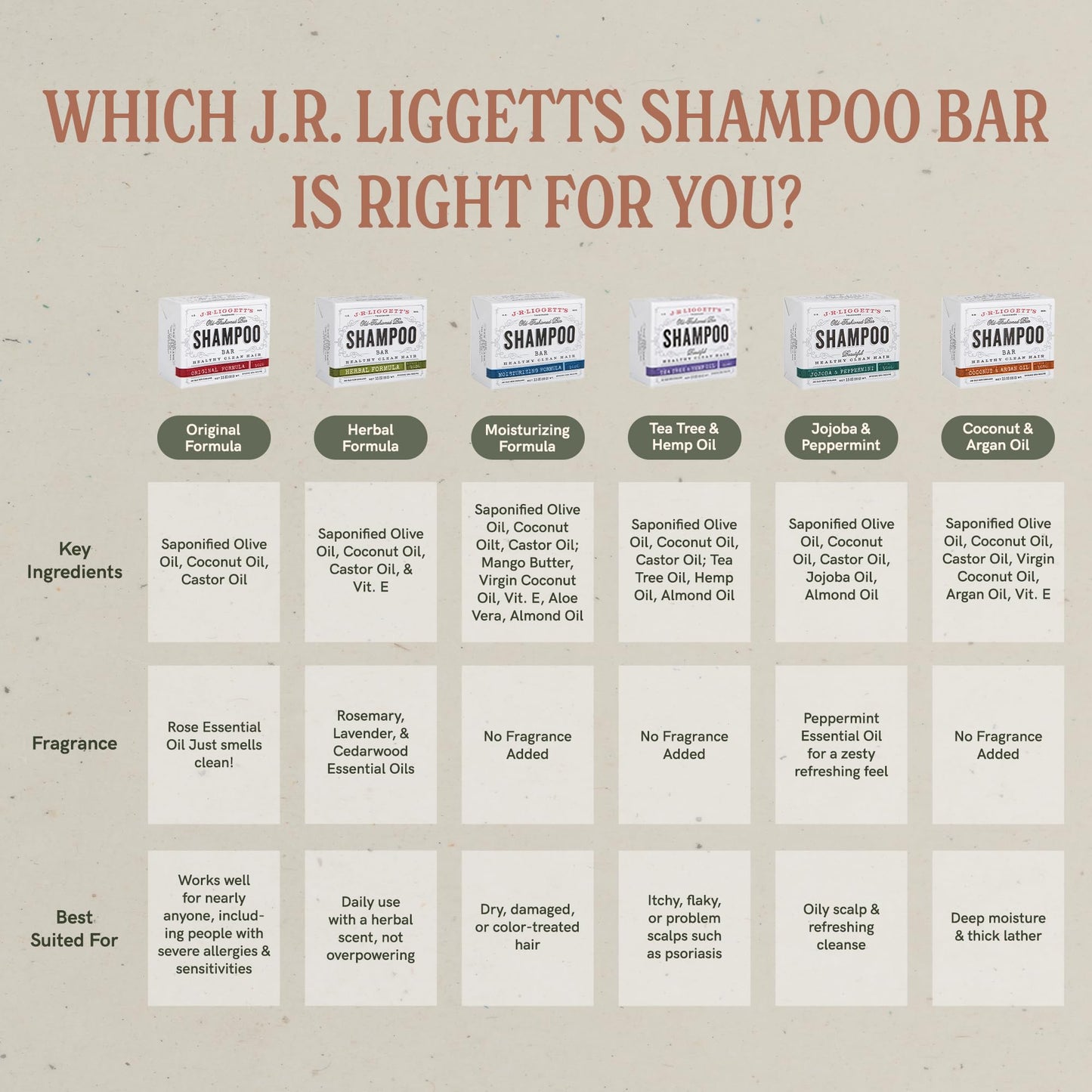 Plastic-Free, Sulfate-Free Shampoo Bar 3-Pack, Vegan – J.R. Liggett's