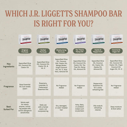 Plastic-Free, Sulfate-Free Shampoo Bar 3-Pack, Vegan – J.R. Liggett's