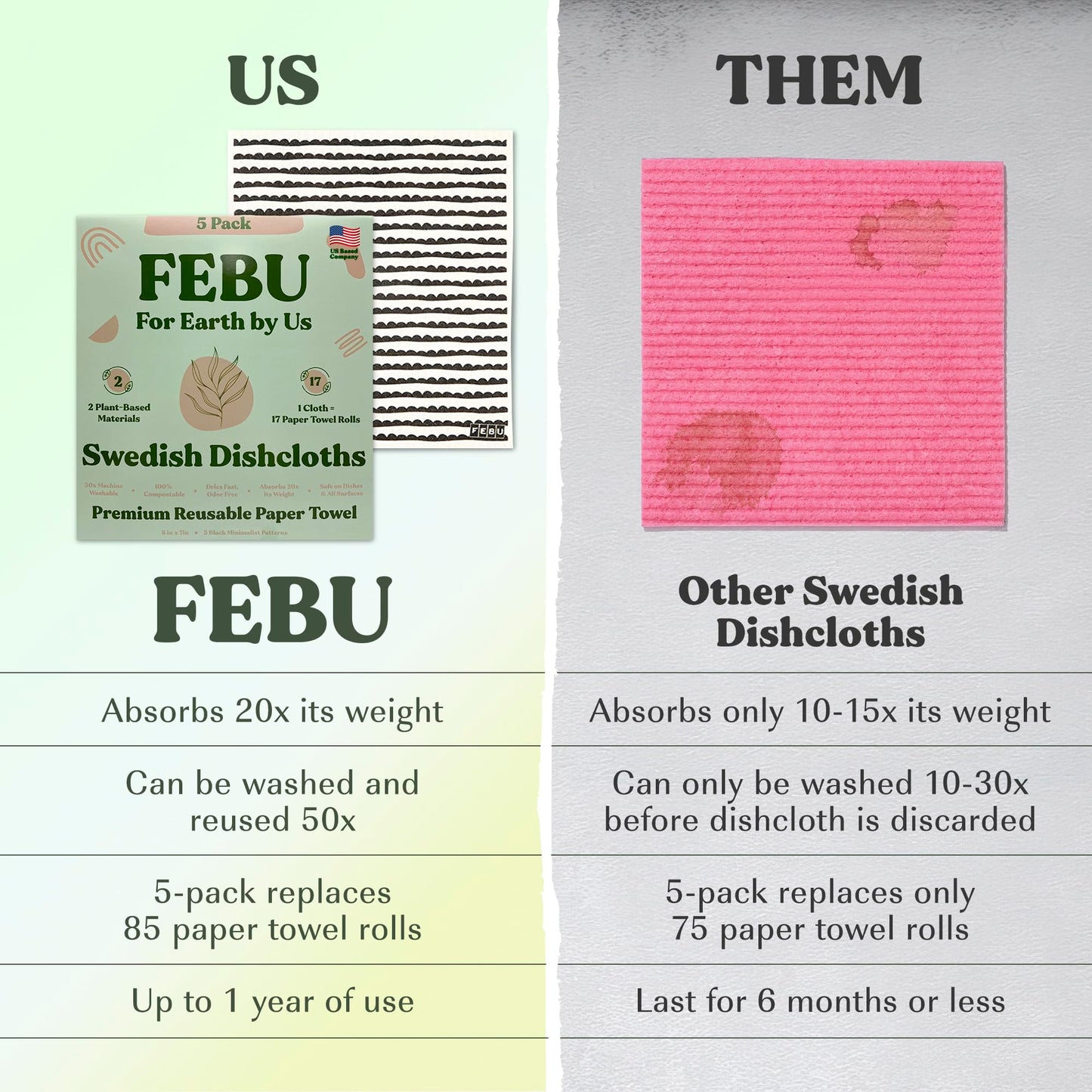 FEBU Reusable Swedish Dishcloths for Kitchen (5-Pack Sunset)