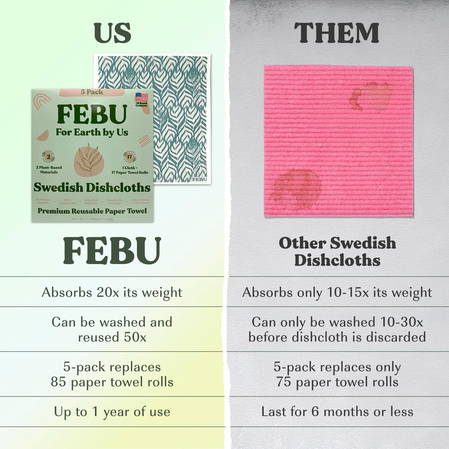 FEBU Reusable Swedish Dishcloths for Kitchen (5-Pack Sunset)