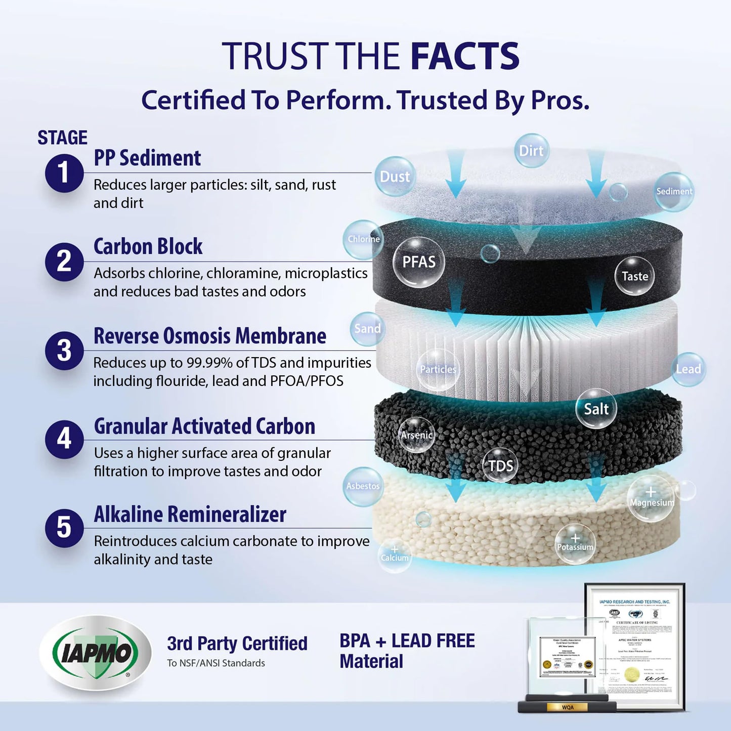 PFAS & Lead Tankless Under-Sink RO System, Certified Alkaline – APEC ROTL-A1000ALK