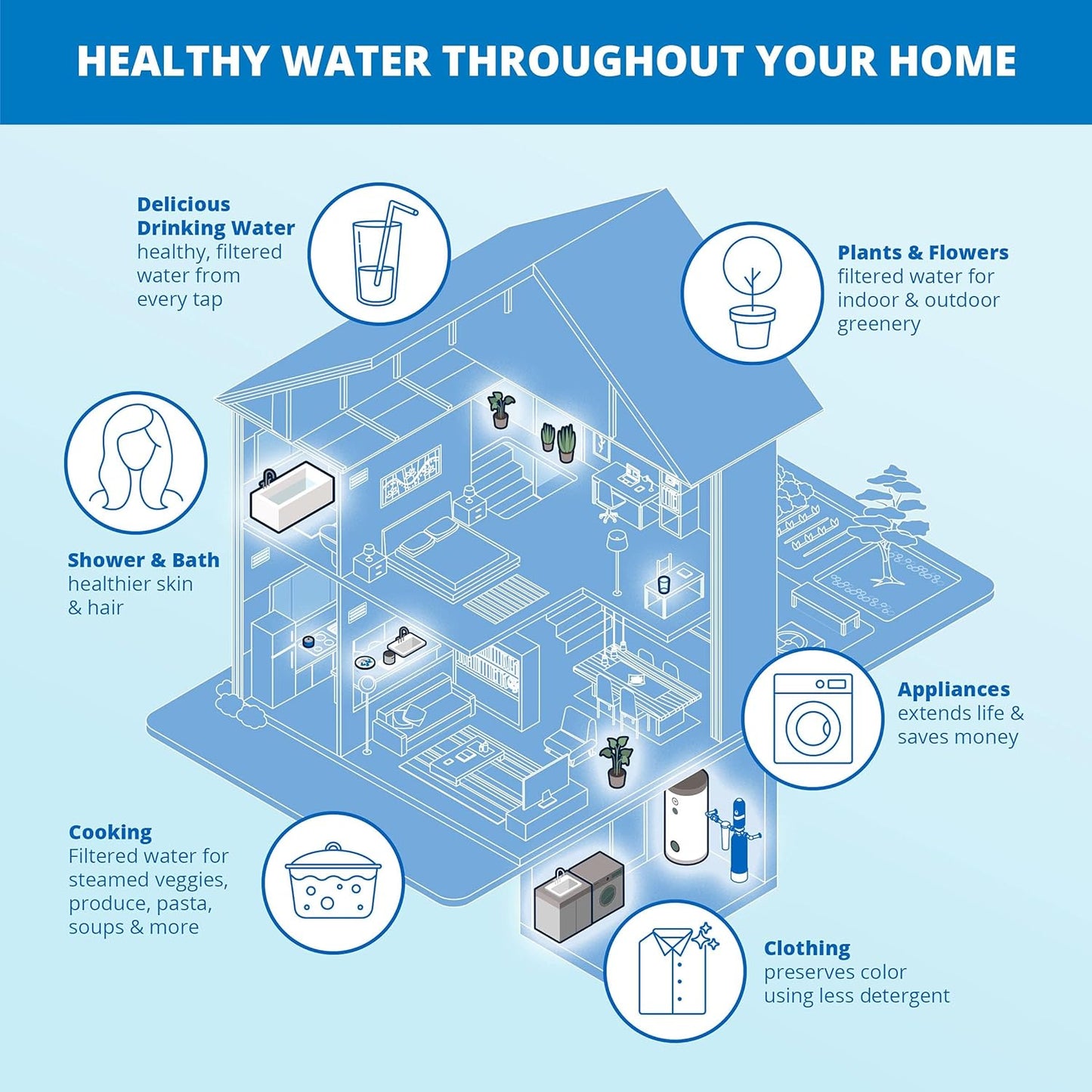 Whole-House Water Filter, Chlorine & UV, 10-Year – Aquasana Rhino