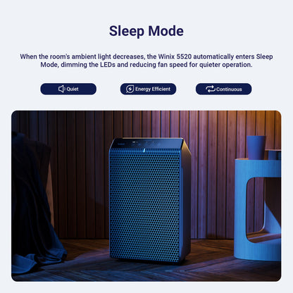 HEPA Air Purifier for Small Rooms – WINIX 5520 (Wi-Fi, True HEPA)