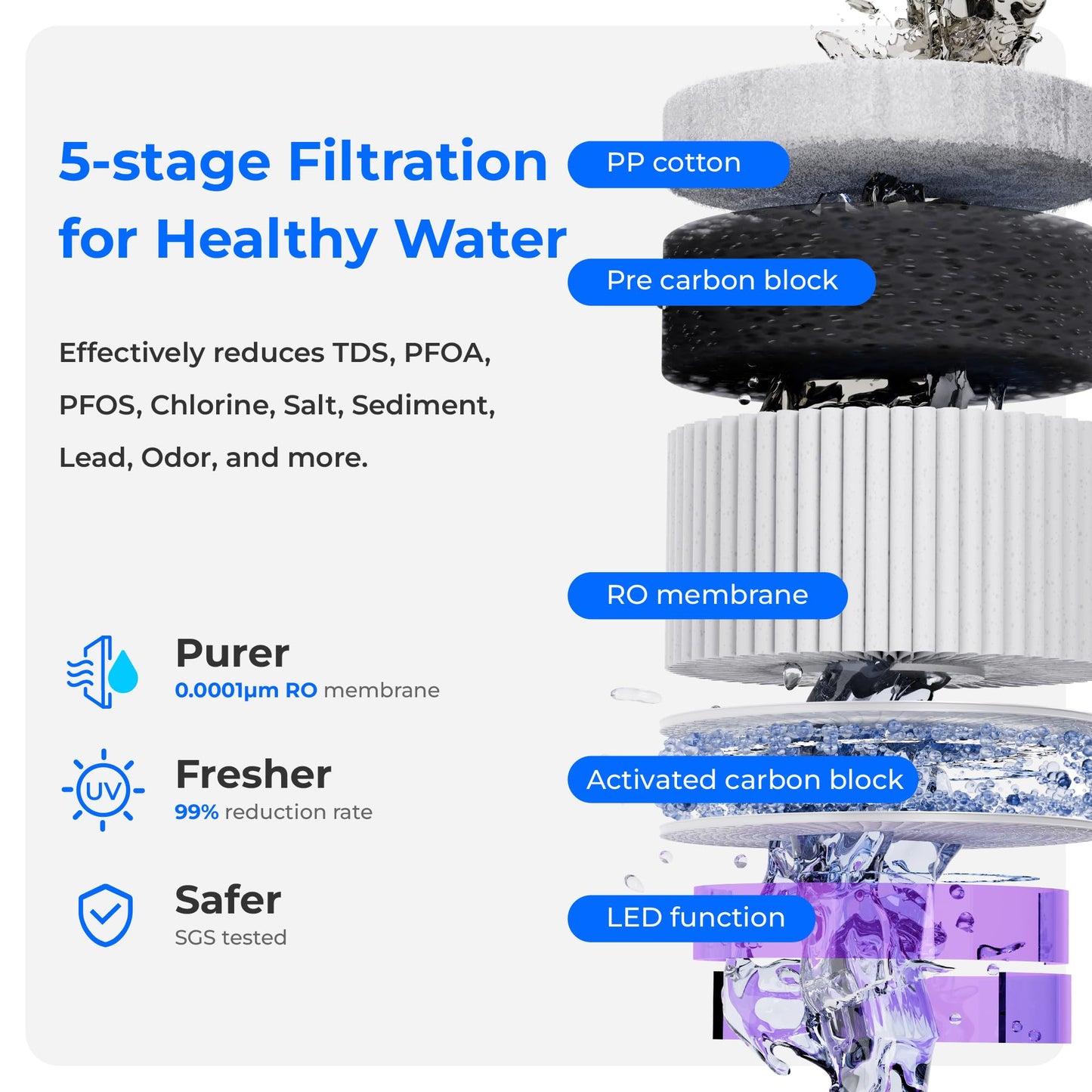 Hot & Cold Countertop Reverse Osmosis Water System – Waterdrop WD-A2