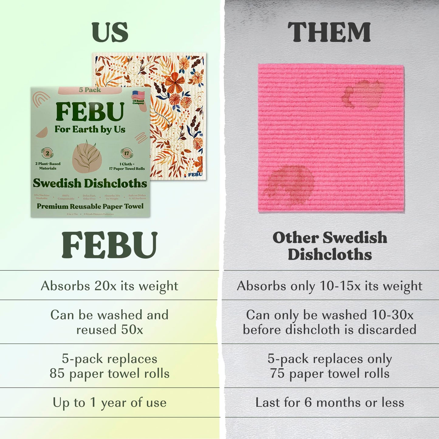 FEBU Reusable Swedish Dishcloths for Kitchen (5-Pack Sunset)