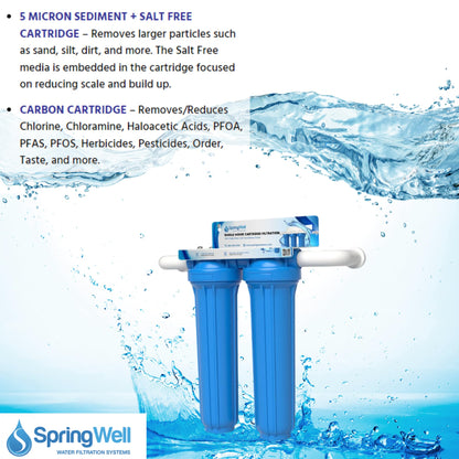 SpringWell water filtration system with text about sediment and salt-free cartridge and carbon cartridge functions.