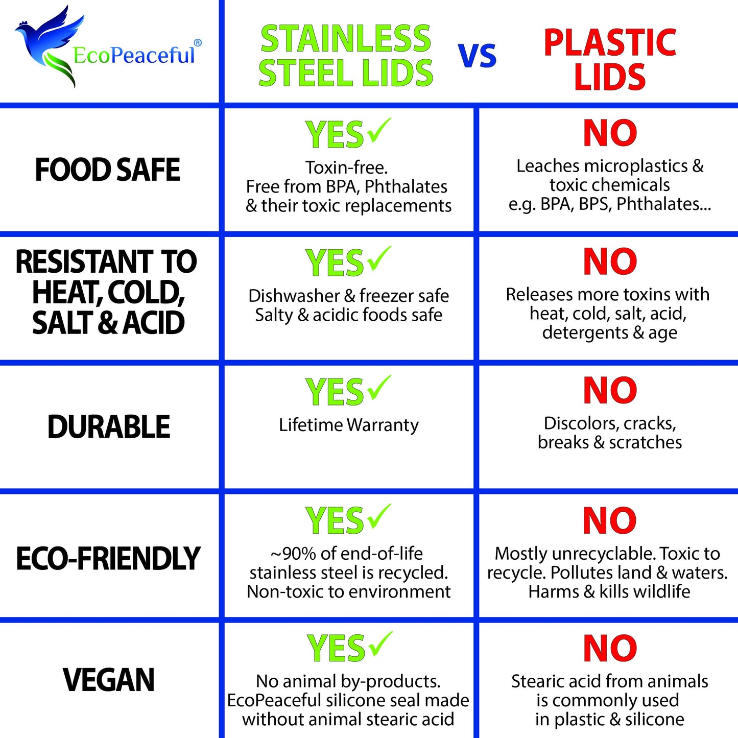 Plastic-Free 316 Stainless Steel Mason Jar Lids, 12-Pack – Regular Mouth