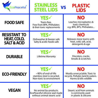 Plastic-Free 316 Stainless Steel Mason Jar Lids, 12-Pack – Regular Mouth