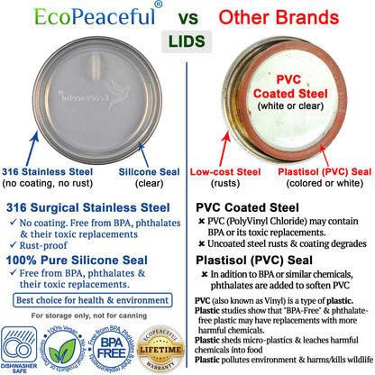 Plastic-Free 316 Stainless Steel Mason Jar Lids, 12-Pack – Regular Mouth