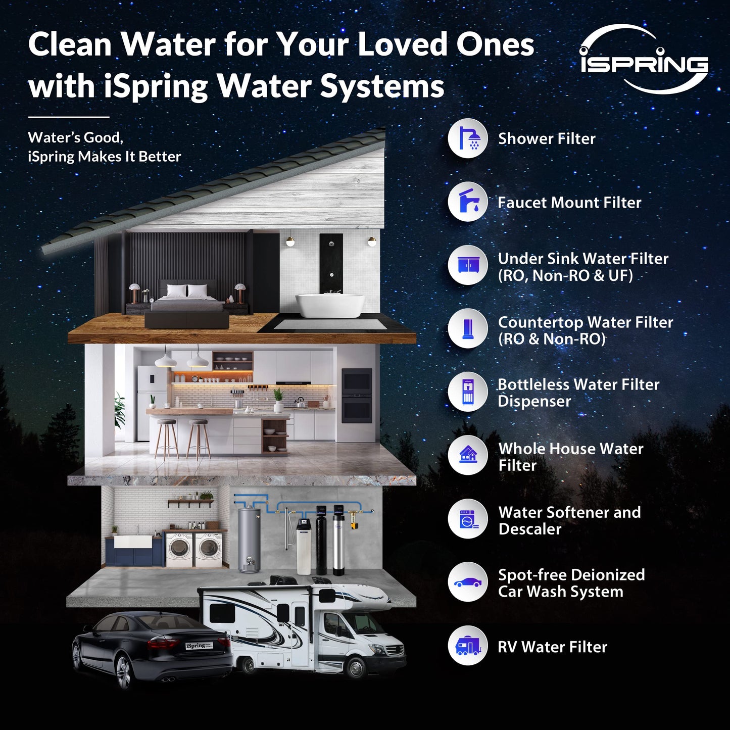 Whole-House PFAS & Scale Water Filter, 3-Stage – iSpring WGB32B-PFKDS