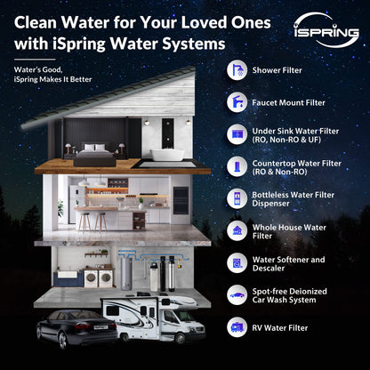 Whole-House PFAS Reduction Water Filter, 10-Year – iSpring WF150K-PF