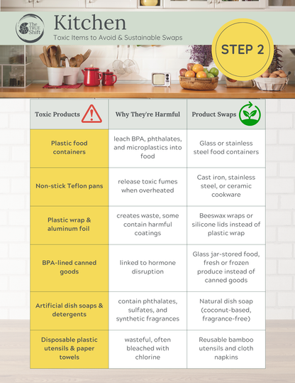 Kitchen - Complete Healthy Home Transformation